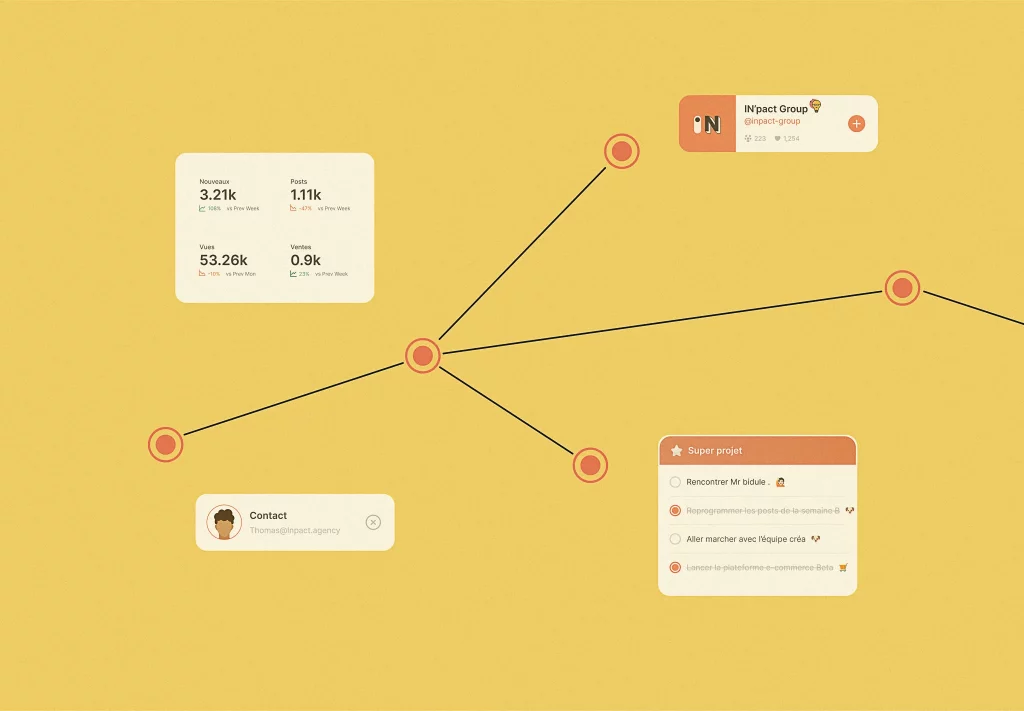 Expertise IN'pact agency stratégie digitale globale 2